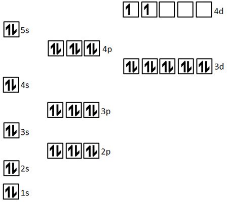 how many valence electrons are in zirconium|Zirconium Valence Electrons .